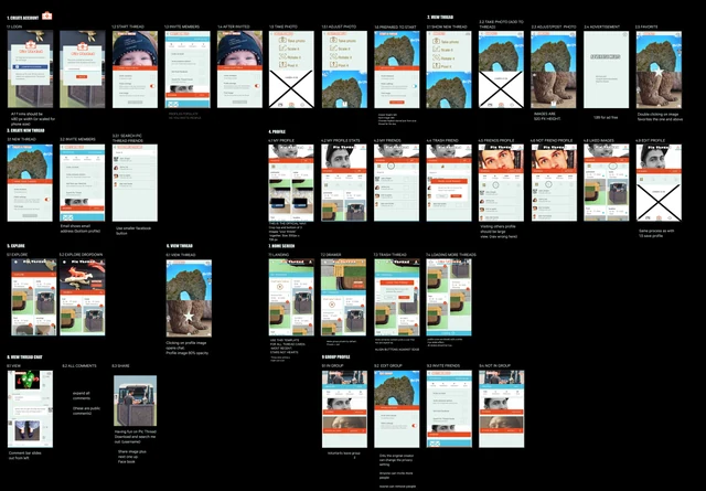 Pic Thread · annotated UI workflow board